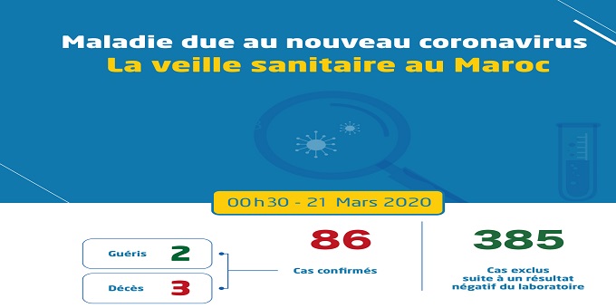 Coronavirus : le bilan atteint 86 cas confirmés