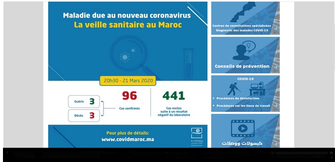96 personnes confirmées positives