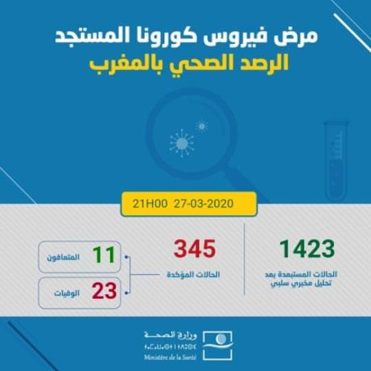 Coronavirus : les 12 nouveaux cas portent le total à 345