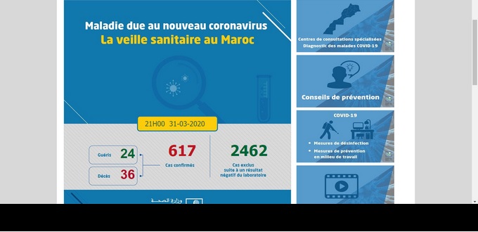 COVID-19 : Dernier bilan, 617 cas, 36 morts et 24 guéris