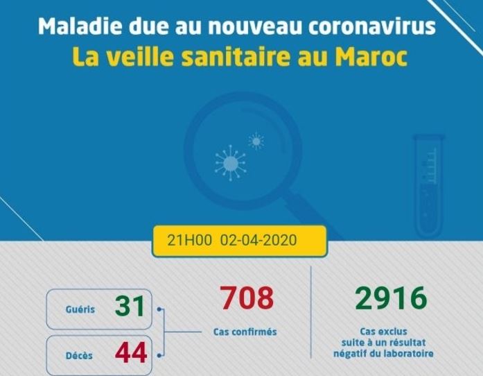 COVID-19 : 17 nouveaux cas confirmés. Total 708