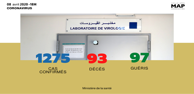 Coronavirus: 91 nouveaux cas confirmés. Total 1275