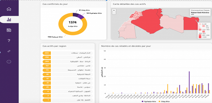 Covid-19: « 2M » et « 1337 » lancent une plateforme de datavisualisation