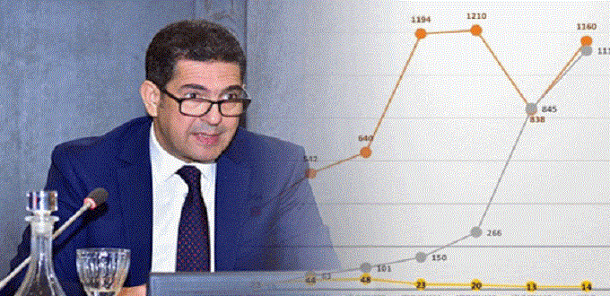 Déconfinement : Amzazi laisse entrevoir un prolongement