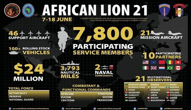 Début des exercices américano-marocains de l'African Lion 2021 à Agadir