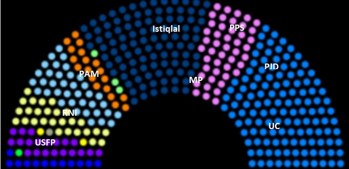 (Billet 567) – L’inconséquence des partis politiques marocains face au PJD