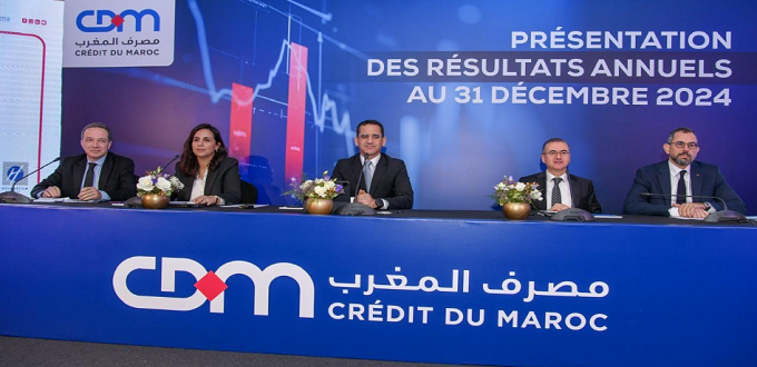 Crédit du Maroc : Résultat net en hausse de 47,3% à 741 MDH en 2024